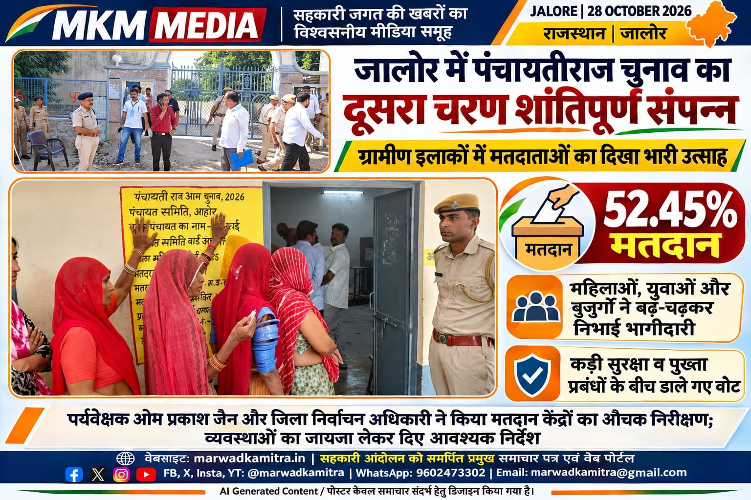 पंचायतीराज चुनाव: जालोर में सिर चढ़कर बोला लोकतंत्र का पर्व, दूसरे चरण में 52.45% मतदान | Marwad Ka mitra