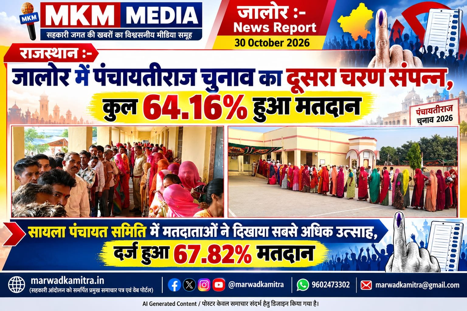 पंचायतीराज आम चुनाव-2026: द्वितीय चरण में सात पंचायत समितियों में 64.16% मतदान, सुरक्षा और व्यवस्थाओं के बीच उत्साह से पहुंचे मतदाता | Marwad Ka mitra